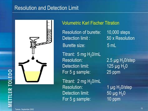 water standard 1 standard for volumetric karl fischer titration store|water determination standards.